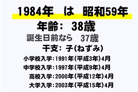 1984年生|1984年[昭和59年]生まれ【学年・入学・卒業 早見表】｜早生まれ 